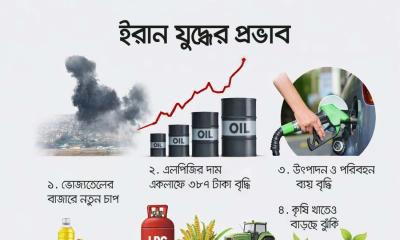 বাড়তে শুরু করেছে মানুষের দৈনন্দিন খরচ